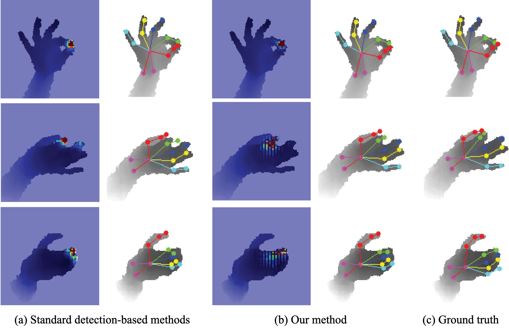 AWR: Adaptive Weighting Regression for 3D Hand Pose Estimation