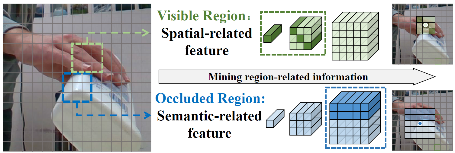 Region-Aware Dynamic Filtering Network for 3D Hand Reconstruction