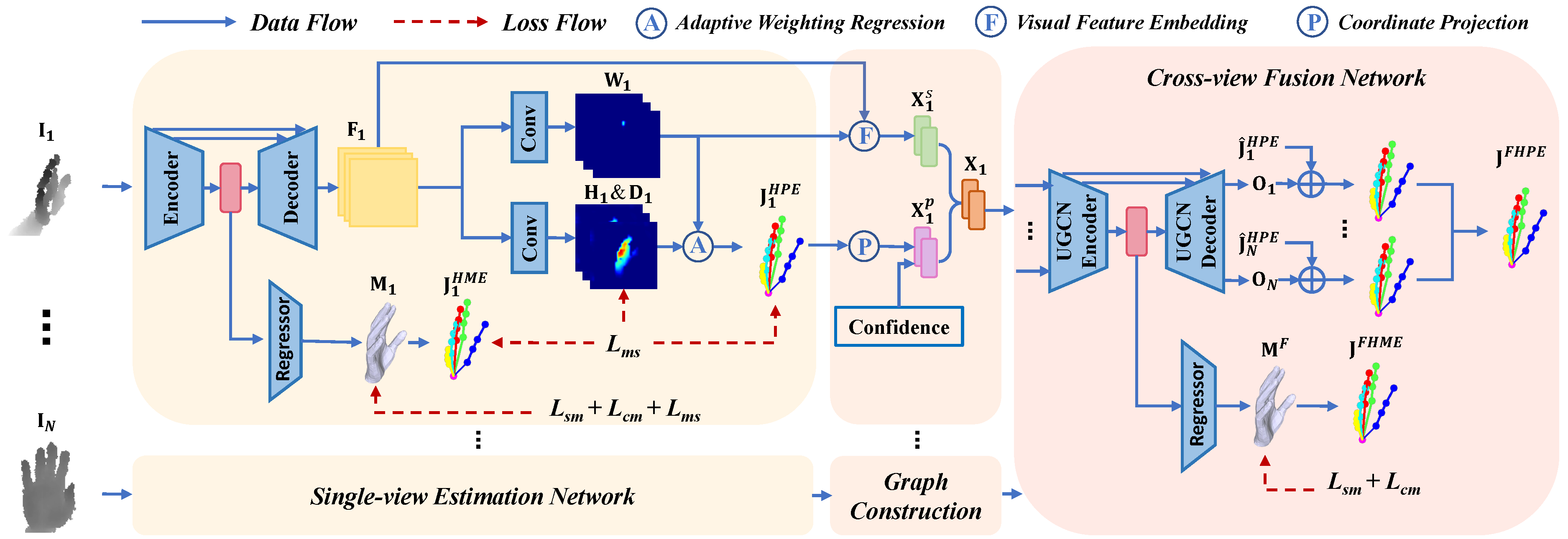 Mining Multi-View Information: A Strong Self-Supervised Framework for Depth-Based 3D Hand Pose and Mesh Estimation