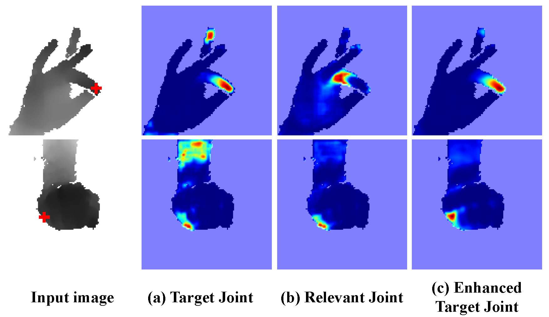 Pose-Guided Hierarchical Graph Reasoning for 3-D Hand Pose Estimation From a Single Depth Image
