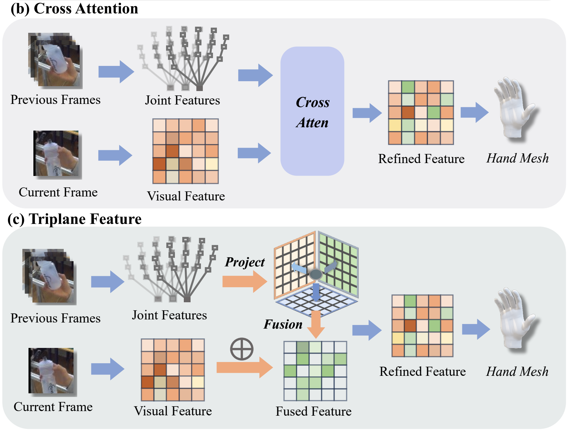 Pose-Guided Temporal Enhancement for Robust Low-Resolution Hand Reconstruction