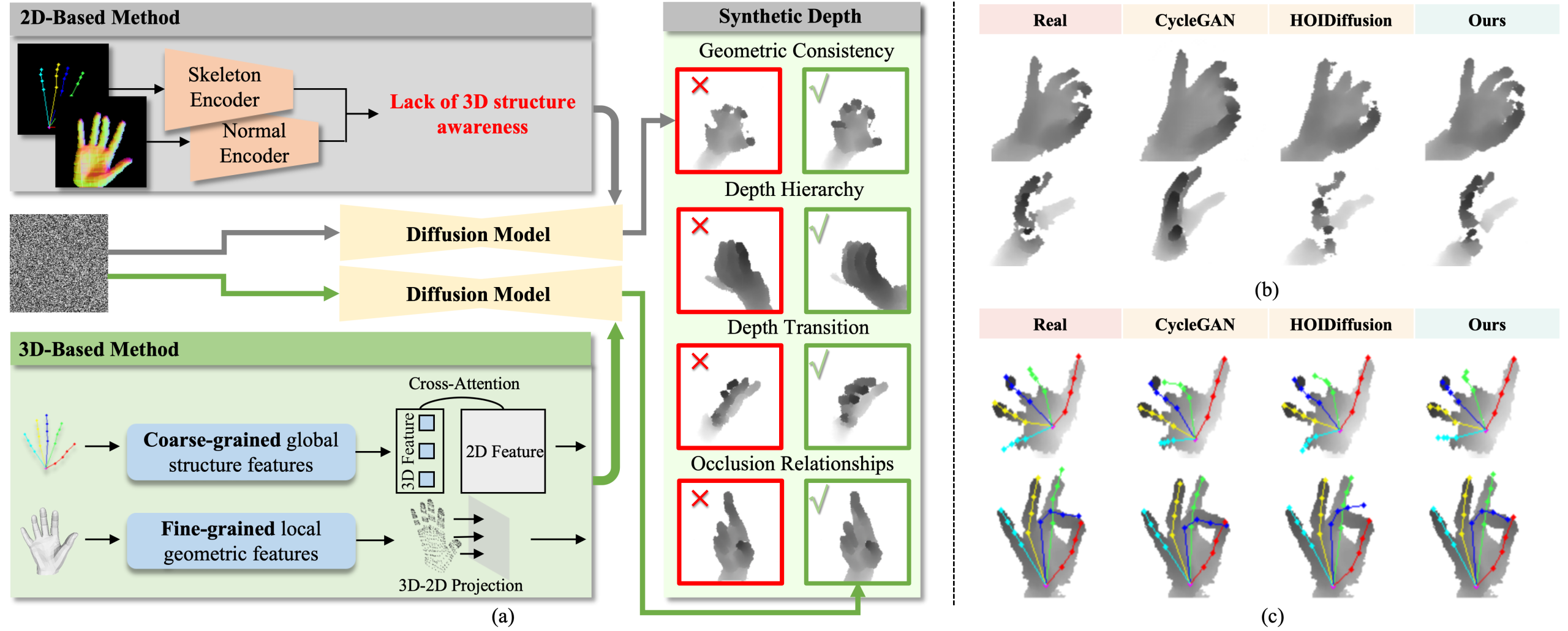 A Dual-Branch 3D Spatial-Aware Latent Diffusion for Realistic Hand Depth Image Synthesis