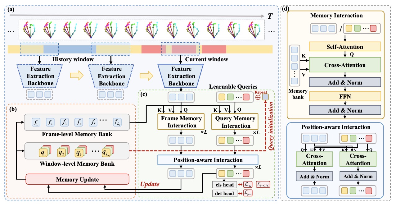 OMG-Bench: A New Challenging Benchmark for Skeleton-based Online Micro