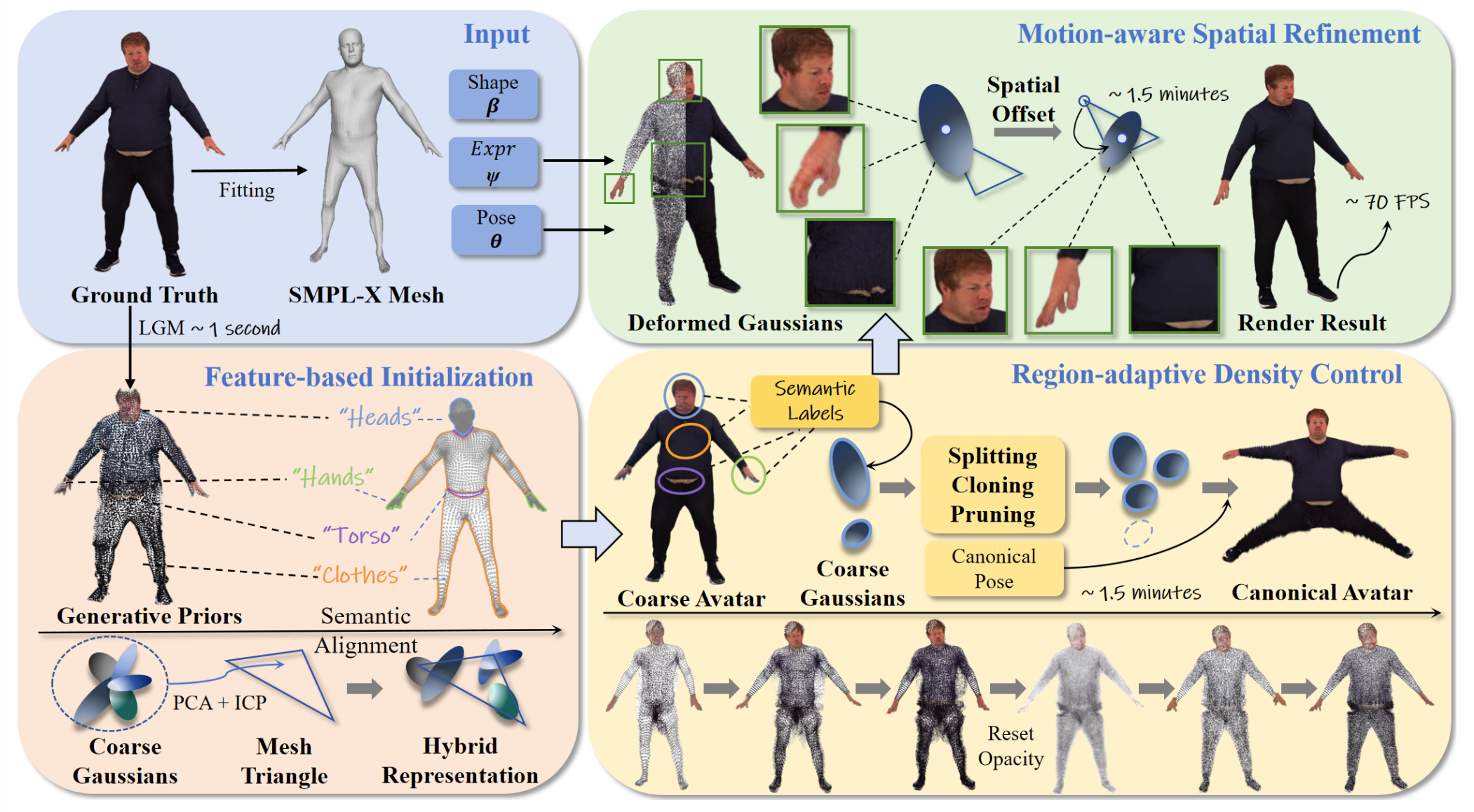 E3-Avatar: Efficient, Expressive and Easy-to-use Monocular Gaussian Avatars Reenactment E3-Avatar: Efficient, Expressive and Easy-to-use Monocular Gaussian Avatars Reenactment